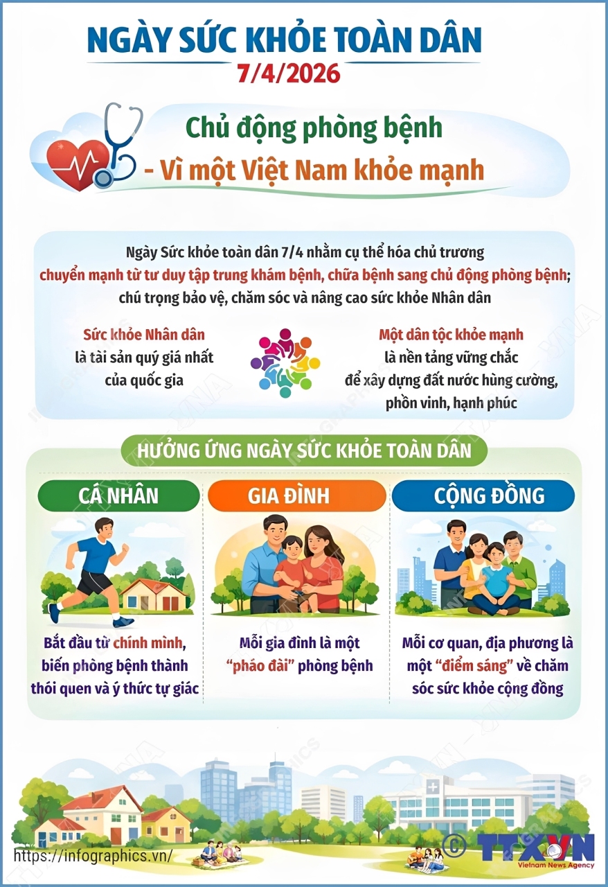 Hình: Ngày Sức khỏe Toàn dân 7/4 – Chủ động phòng bệnh vì một Việt Nam khỏe mạnh