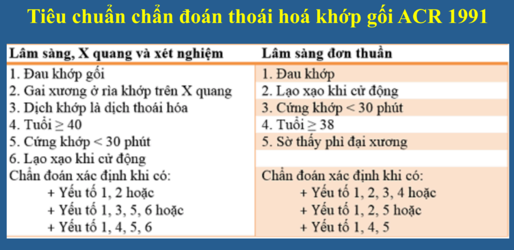 Tiêu chuẩn chẩn đoán thoái hóa khớp: Hướng dẫn đầy đủ và chi tiết cho người bệnh